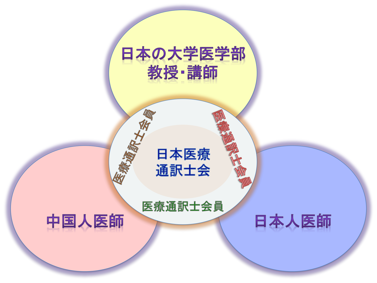 組織構成